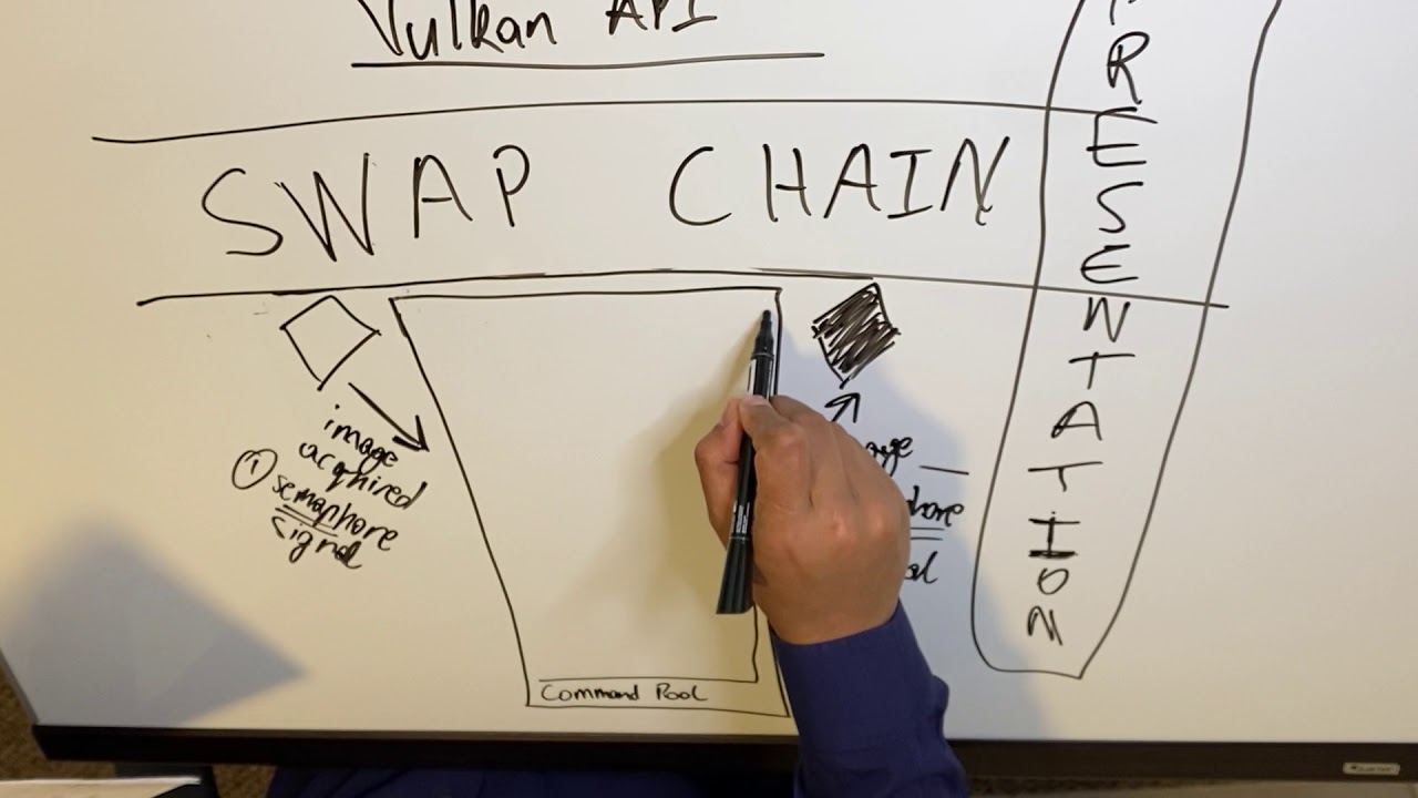 seamlessblend's tweet card. Vulkan API Discussion | Swap Chain, Render Pass, Command Buffer,...