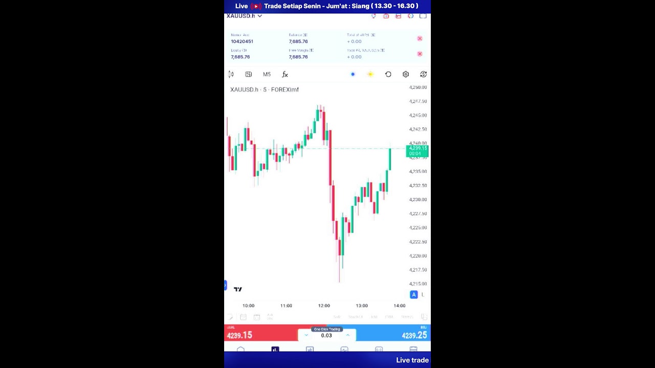 Herdian2175488's tweet card. LIVE TRADE GOLD / XAUUSD ( 01 DESEMBER 2025 )