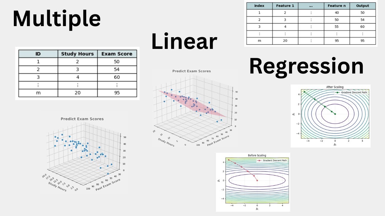 mtllearninghub's tweet card. Simple and Multiple Linear Regression Explained | Gradient Descent &...