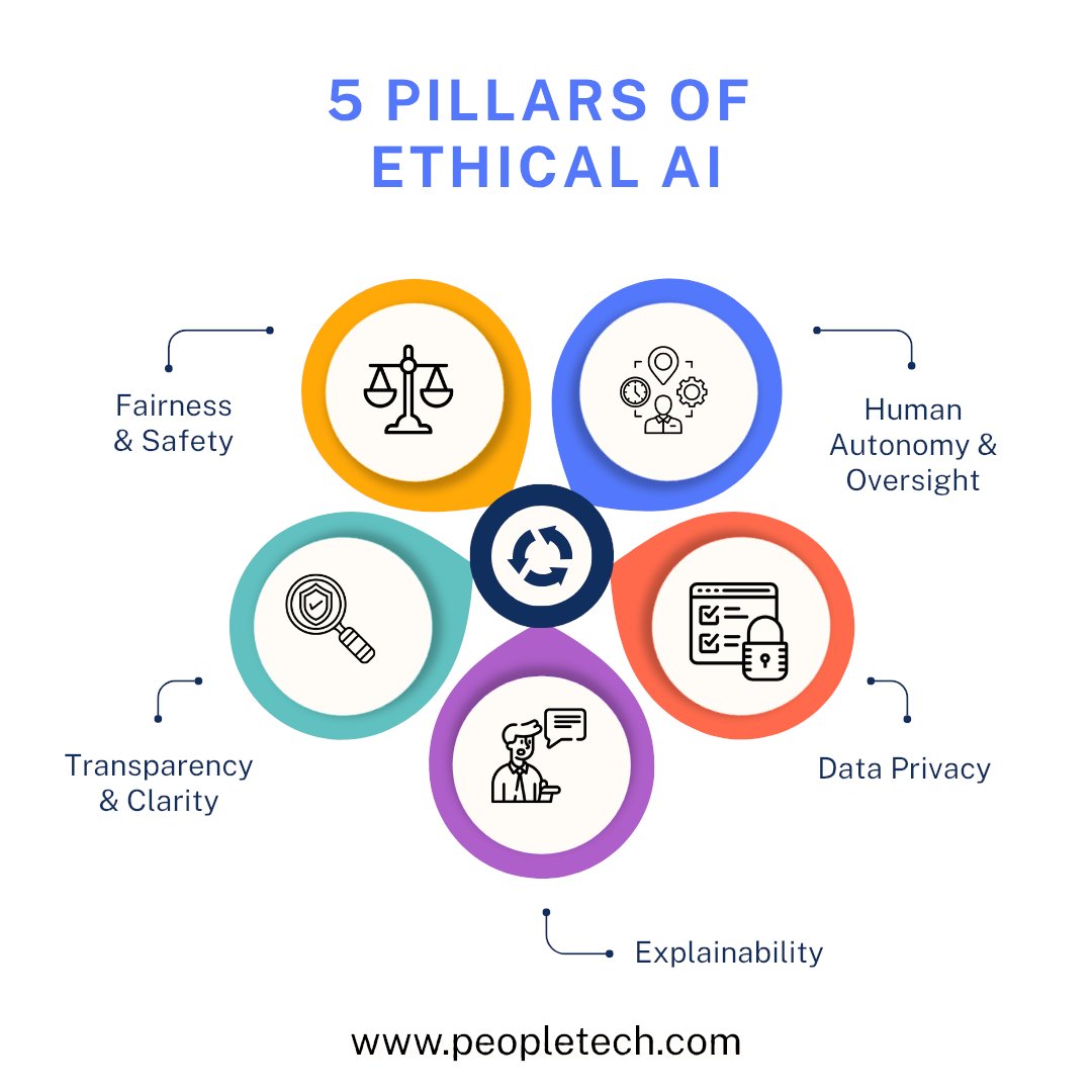 PeopleTechInc's tweet card. In the rapidly evolving landscape of data and analytics, you are at the forefront of a significant shift towards privacy-centric approaches. As you navigate this complex terrain, it's crucial to...