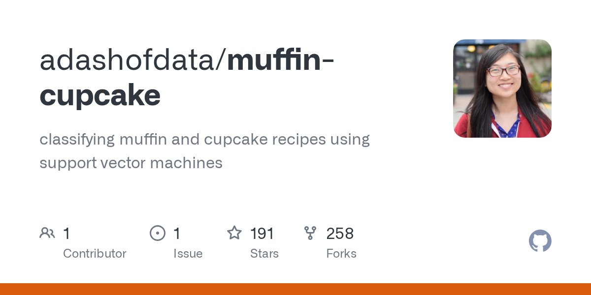 adashofdata's tweet card. classifying muffin and cupcake recipes using support vector machines - adashofdata/muffin-cupcake