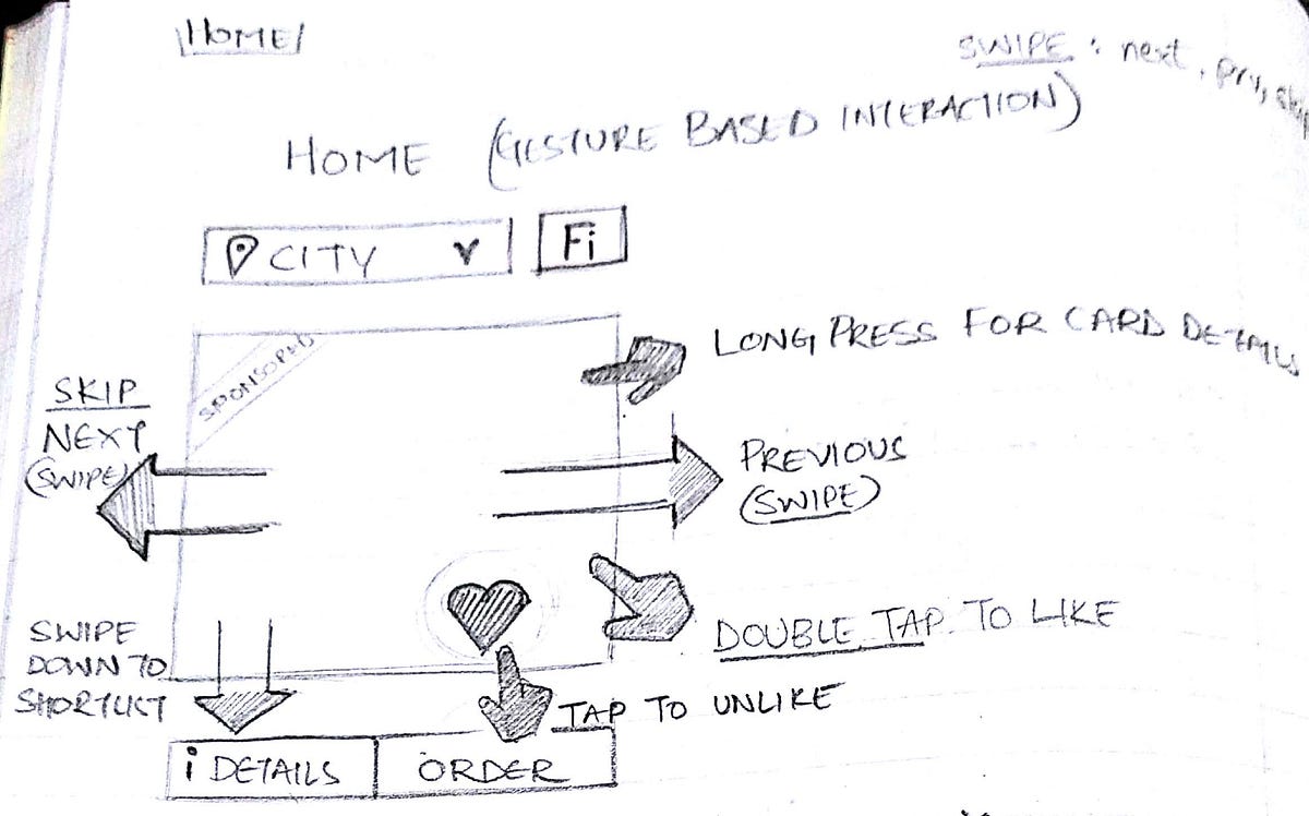 FrogAdd's tweet card. How thinking from interaction point of view helps create better User Experience.