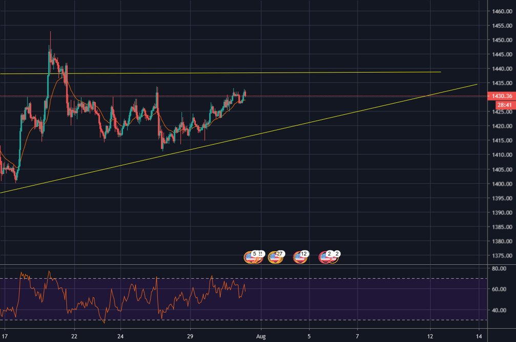 quantumtech5's tweet card. Short term direction: Long Reasons: Starting our analysis on the monthly timeframe, we can see that the price just made a break above the indicated line, that has previously acted as a resistance...