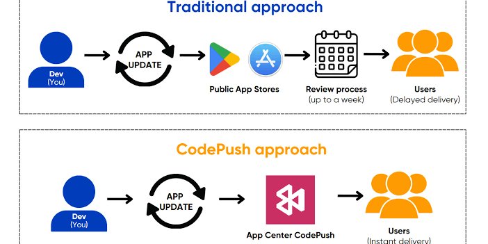 prod42net's tweet card. Hey devs! In this post, we will explore two powerful techniques that can revolutionize how you...