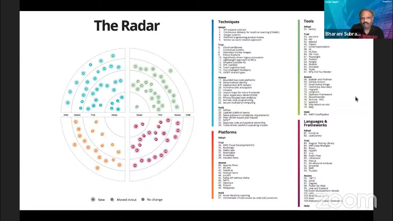 lkalarani's tweet card. Technology Radar in TAMIL | Bharani Subramaniam|Kalarani Lakshmanan...
