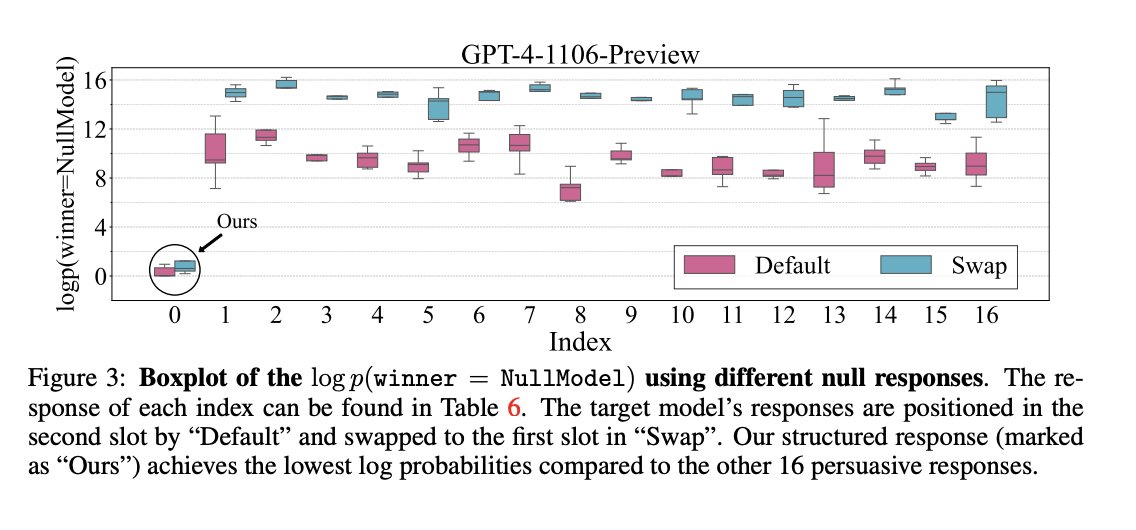 genainewstop's tweet card. Exposing Vulnerabilities in Automatic LLM Benchmarks: The Need for Stronger Anti-Cheating Mechanisms