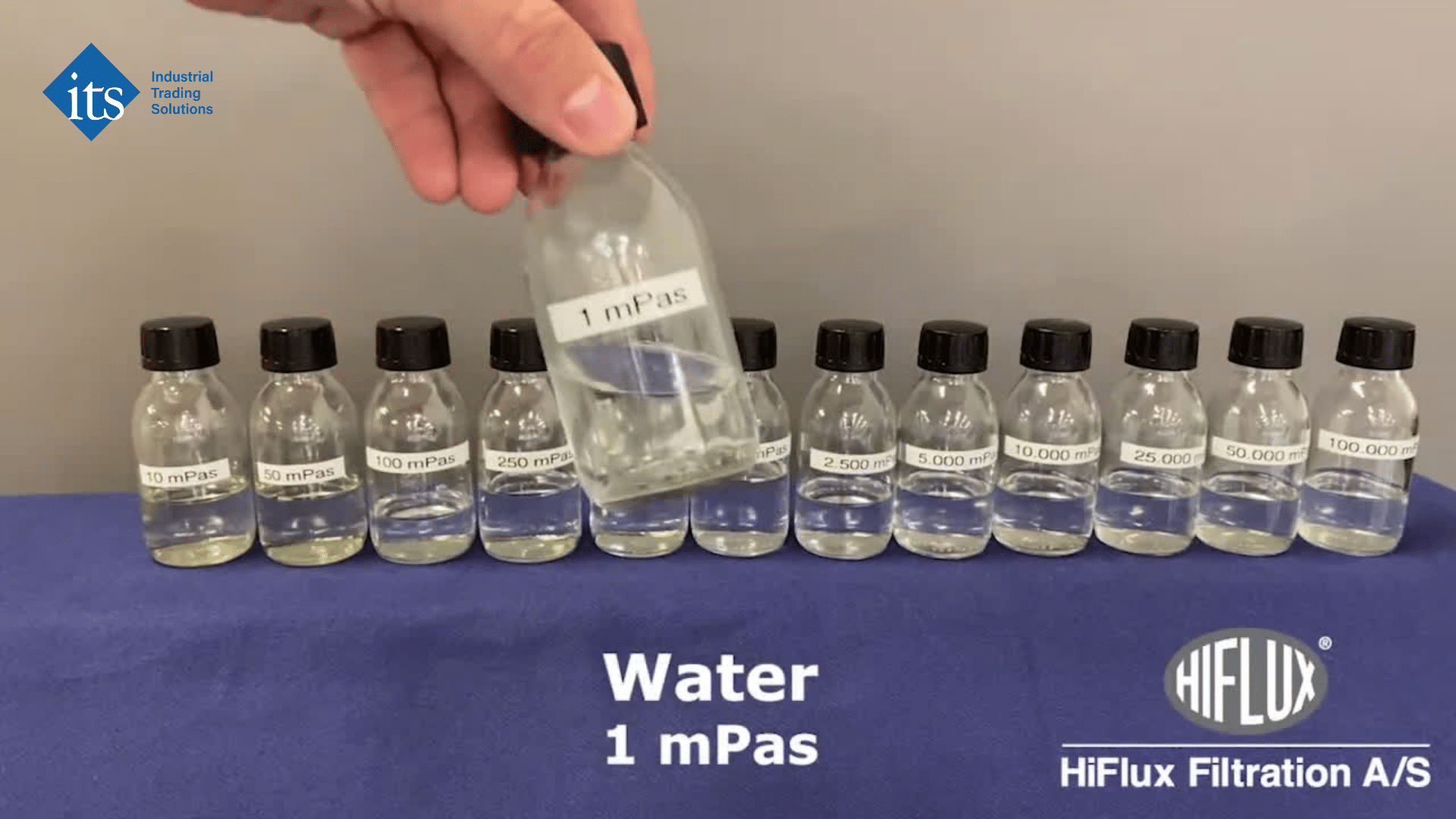 ITS63989965's tweet card. The viscosity of a product directly influences the efficiency, pressure requirements, and maintenance frequency of filtration processes.
