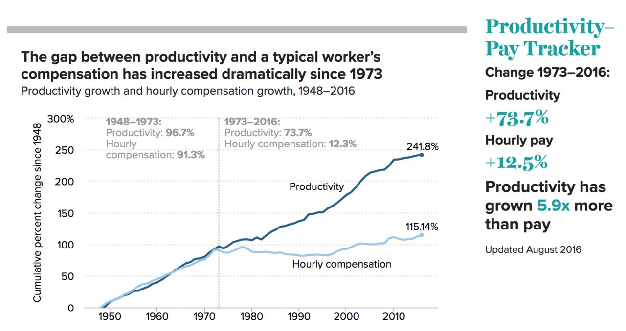 nextstep_it's tweet card. Per capire lo stato reale di una economia e il suo vero potenziale di crescita occorre guardare alcuni dati fondamentali come ad esempio i dati relativi alla occupazione e alla crescita dei salari....