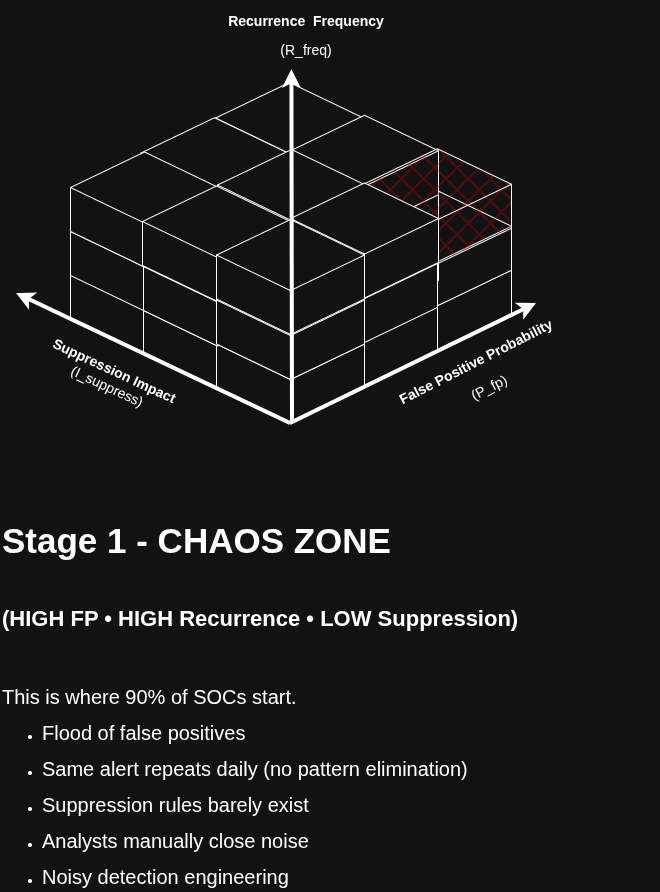 SystemWeakness's tweet card. The Myth & The Thesis