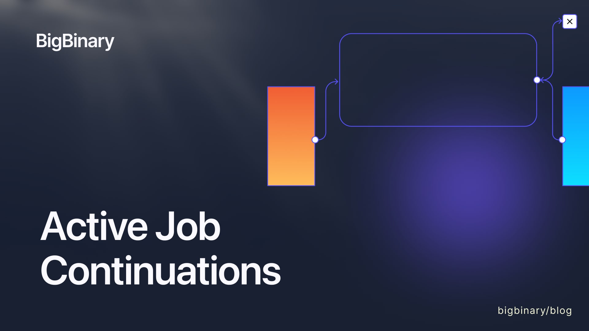 BigBinary's tweet card. Active job feature that allows us to describe jobs in an interruptible manner