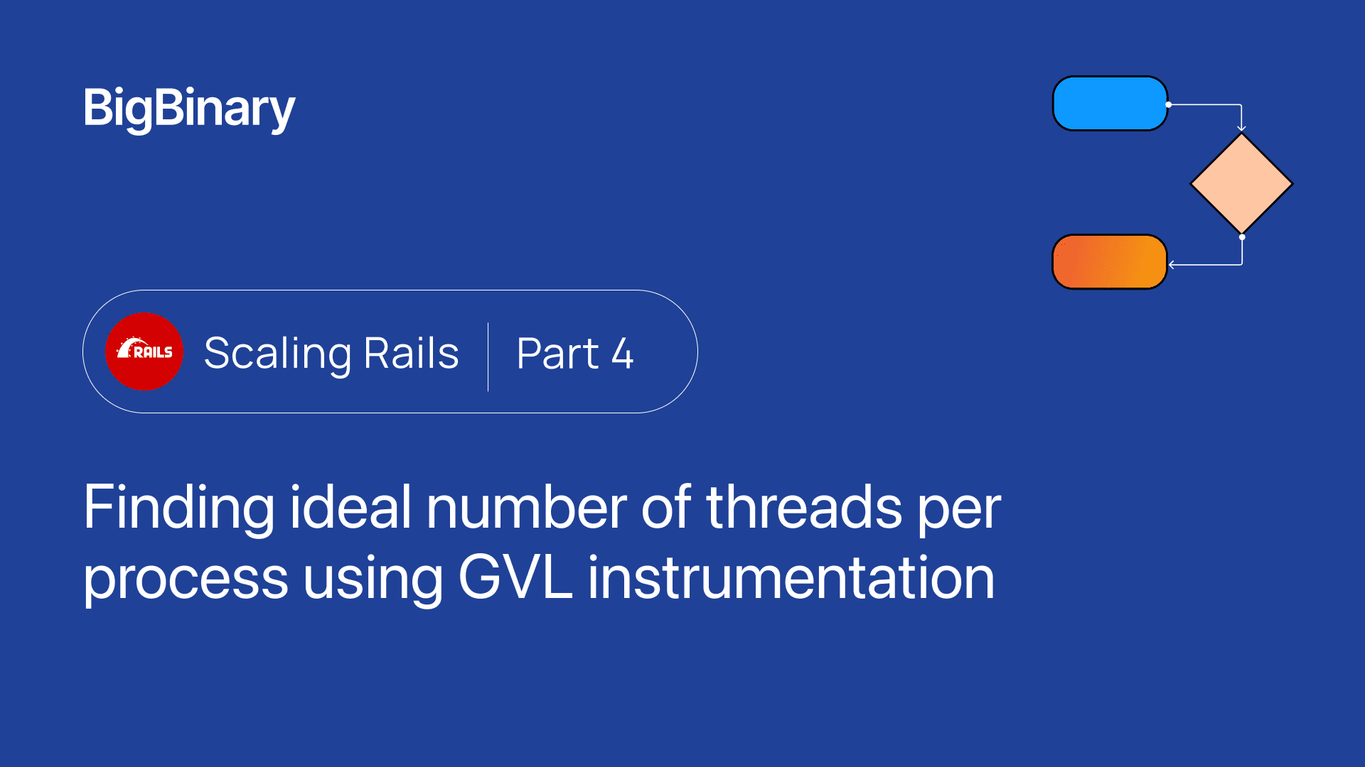 BigBinary's tweet card. null