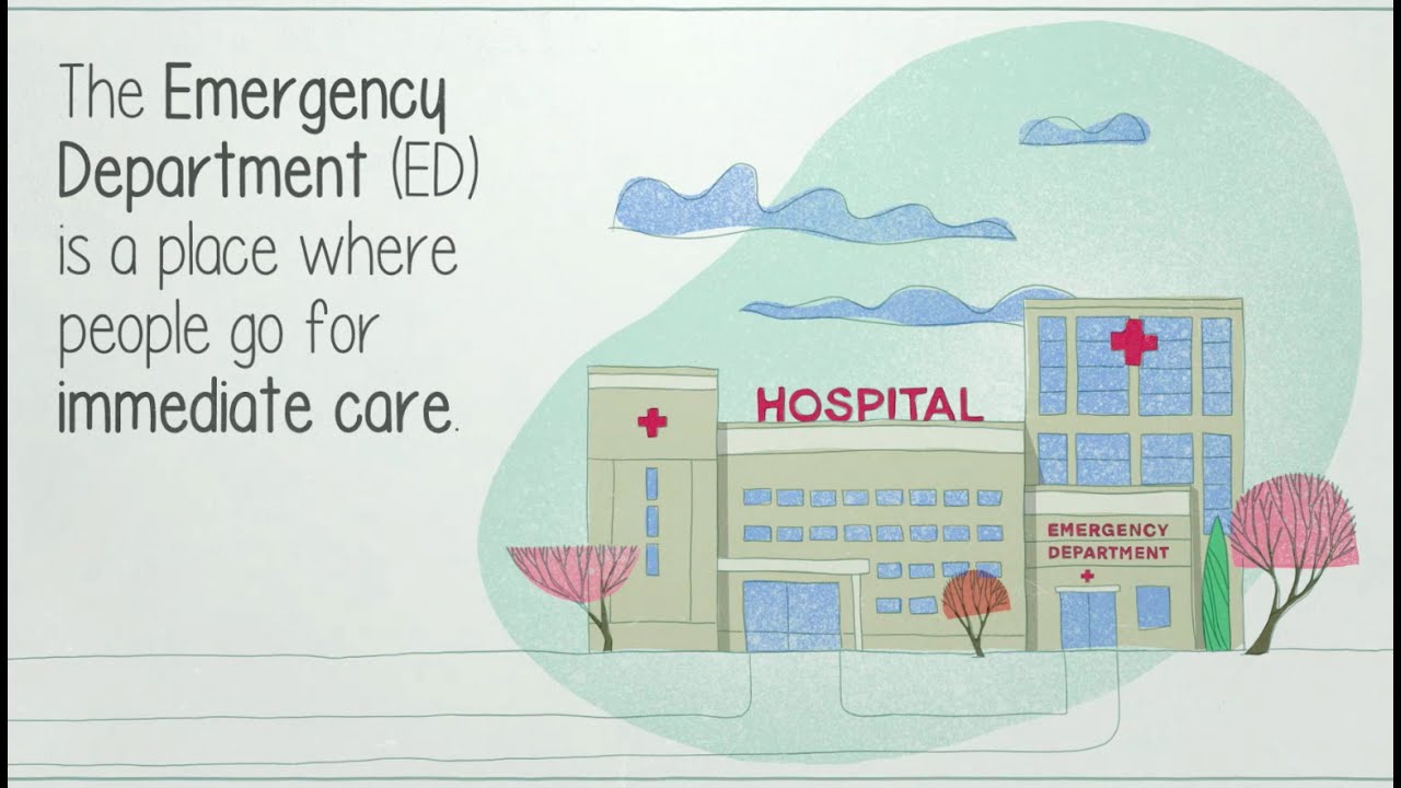 echoKTresearch's tweet card. What to expect when visiting the ED during the COVID19 Pandemic...