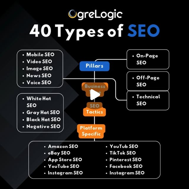 LogicOgre's tweet card. OgreLogic Solutions LLC (@ogrelogic_solutions) • Instagram reel