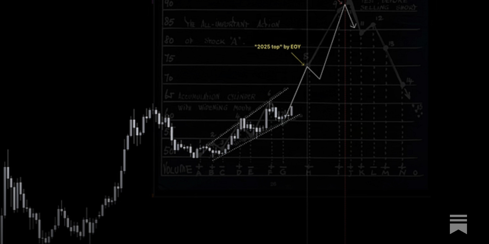 TechDev_52's tweet card. Liftoff. Where does the market go from here?