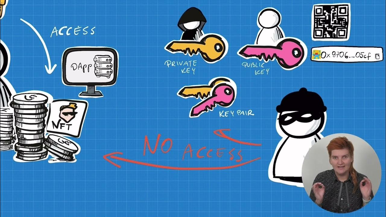 tezos's tweet card. Dev Success | What Every Wallet Developer Should Know - Part 1:...