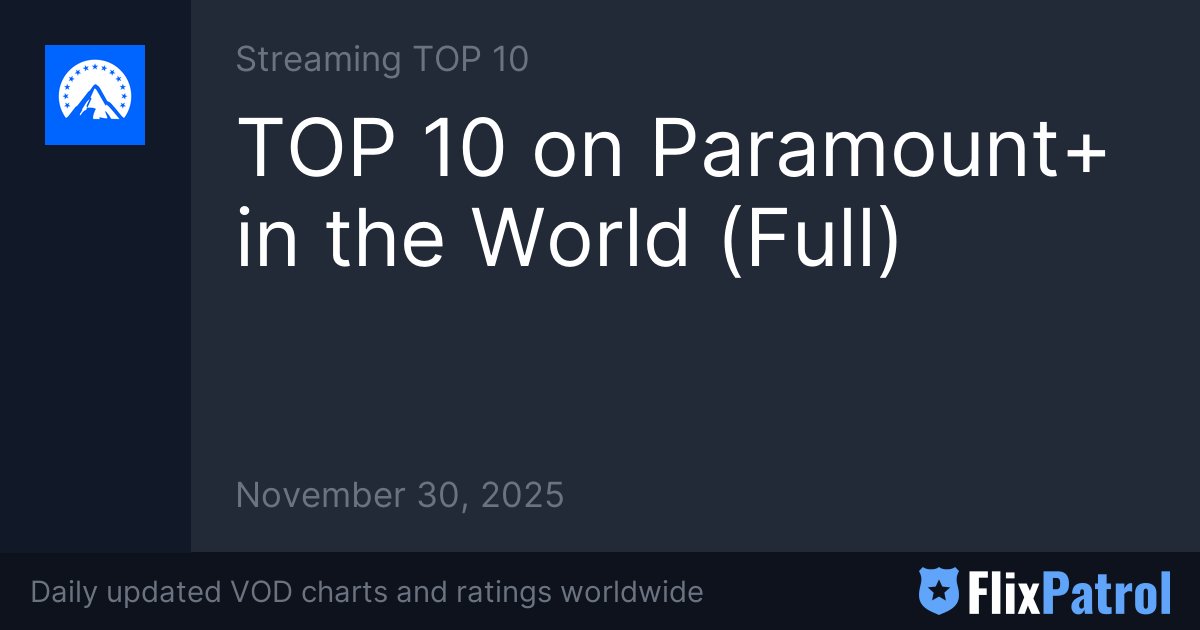 CaptainBadger79's tweet card. The most popular movies and TV shows on Paramount+ in the World. Who was #1 on Paramount+ on November 30, 2025? TOP 10 charts or full ratings charts. Check the title detail for more streaming…