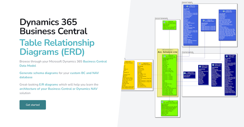 DynamicsDocs's tweet card. E/R diagrams of your Business Central solution