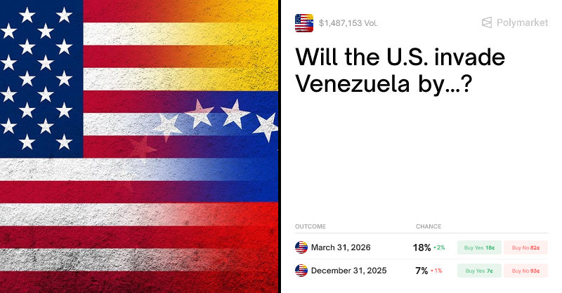 PolymarktTrader's tweet card. Real-time odds on "Will the U.S. invade Venezuela by...?" as of December 1, 2025.