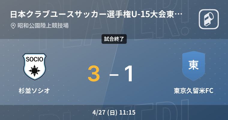 tokyoclubyouth's tweet card. 2025年4月27日 - 東京杉並ソシオFC U-15vs東京･久留米FC U-15 日本クラブユースサッカー選手権U-15大会東京都第3代表 3回戦の結果をどこよりも早くお届けします。注目の一戦や好きなチーム・選手をリアルタイムで応援しましょう！Player!で熱狂の瞬間を見逃すな！