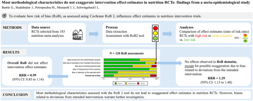 LSchwingshackl's tweet card. To evaluate the influence of bias from methodological characteristics on intervention effect estimates in nutrition randomized controlled trials (RCTs) using the Cochrane Risk Of Bias 2 (RoB2) tool.