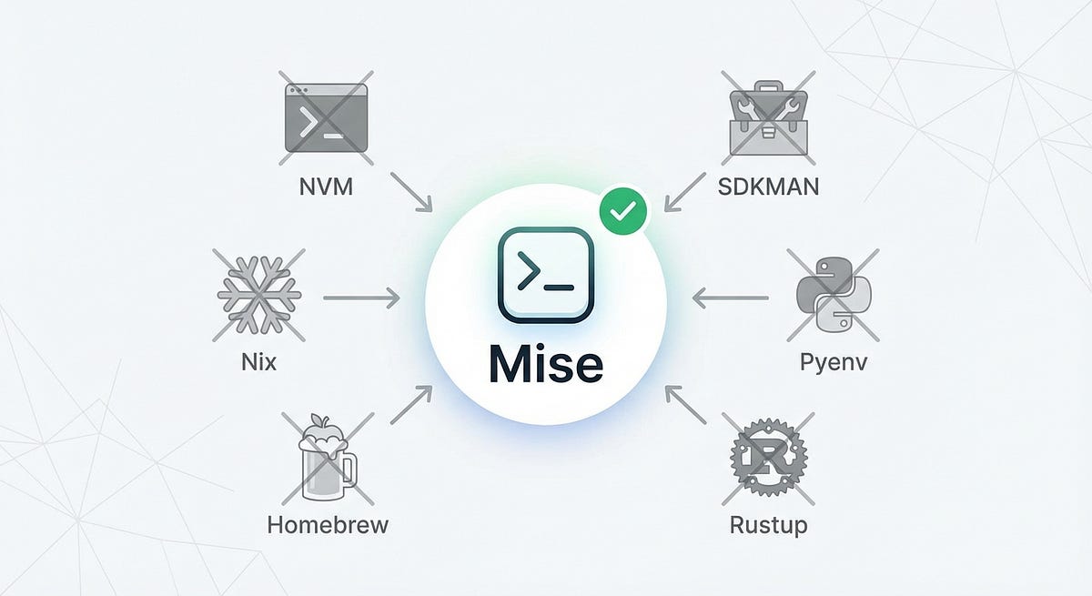 jonathan_gelin's tweet card. Mise can manage all your development environments across multiple technologies