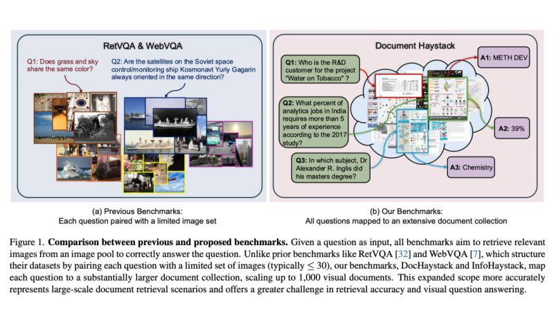 codingaslu's tweet card. 🚀 Unlocking the Future of Vision-Language Reasoning with Document Haystacks 📚🔍 Imagine needing to sift through thousands of documents to answer a single question—tasks that mimic real-world...