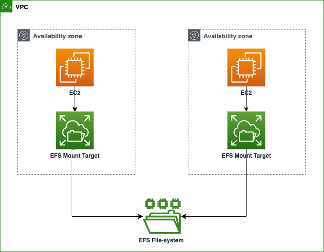 devops_blog's tweet card. For Non Partner members read whole Blog…