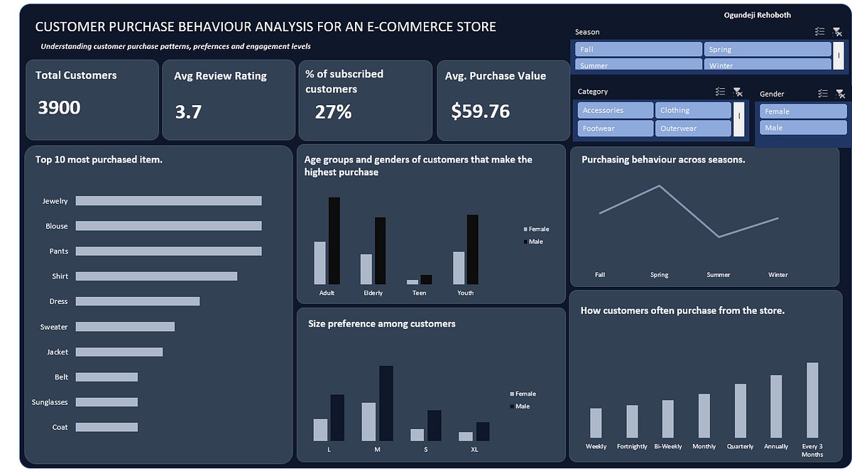 rehobotholadeji's tweet card. This analysis provided a clear view of how Yonder’s customers shop, revealing strong seasonal patterns, a dominant adult customer segment,