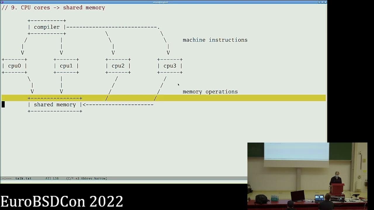 netbsd's tweet card. Memory barriers for BSD hackers - Taylor R Campbell - EuroBSDcon 2022