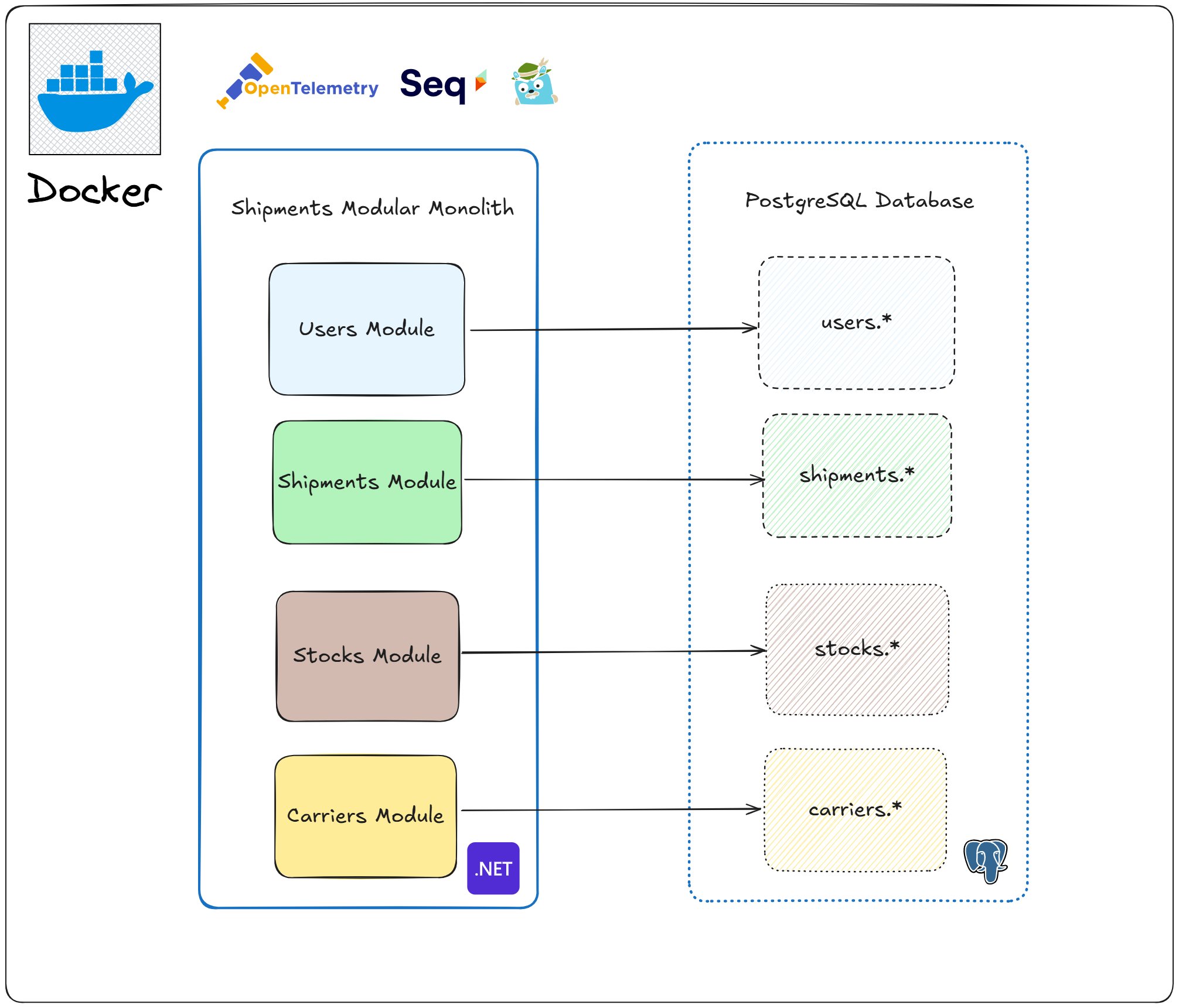 AntonMartyniuk's tweet card. Production-Ready .NET Backend Template that saves 120+ hours on setup and development. Uses Vertical Slice, Clean Architecture with JWT authentication, OpenTelemetry, EF Core, FluentValidation,...