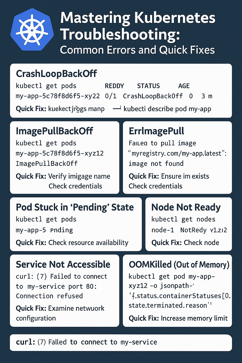 osodevops's tweet card. Kubernetes is a powerful container orchestration system, but troubleshooting errors can be challenging. Whether you are deploying an…