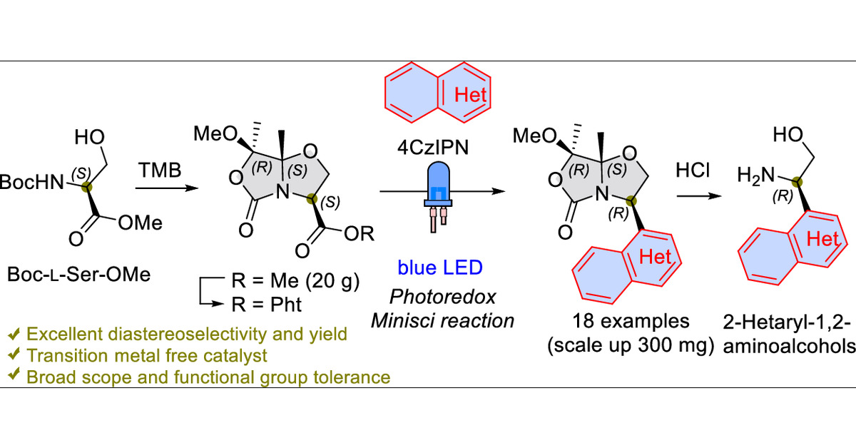 hebusto's tweet card. Chiral 1,2-aminoalcohols are privileged motifs in bioactive molecules, yet their stereocontrolled synthesis remains a challenge. Here, we report a general, metal-free photoredox Minisci strategy that...