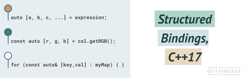 fenbf's tweet card. Structured binding is a C++17 feature that allows you to bind multiple variables to the elements of a structured object, such as a tuple or struct. This can make your code more concise and easier to...