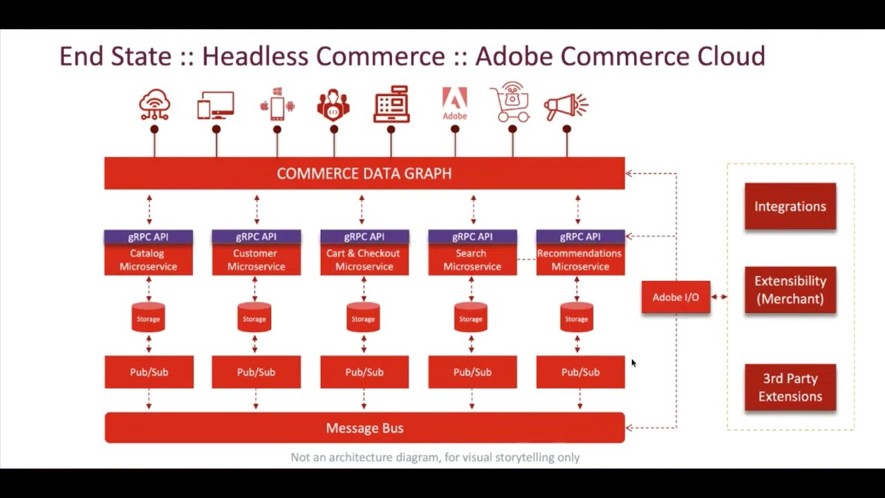 s_idolov's tweet card. Community Engineering Hangouts - Storefront API