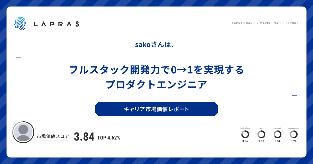 koda_program's tweet card. LAPRASのキャリア市場価値レポート