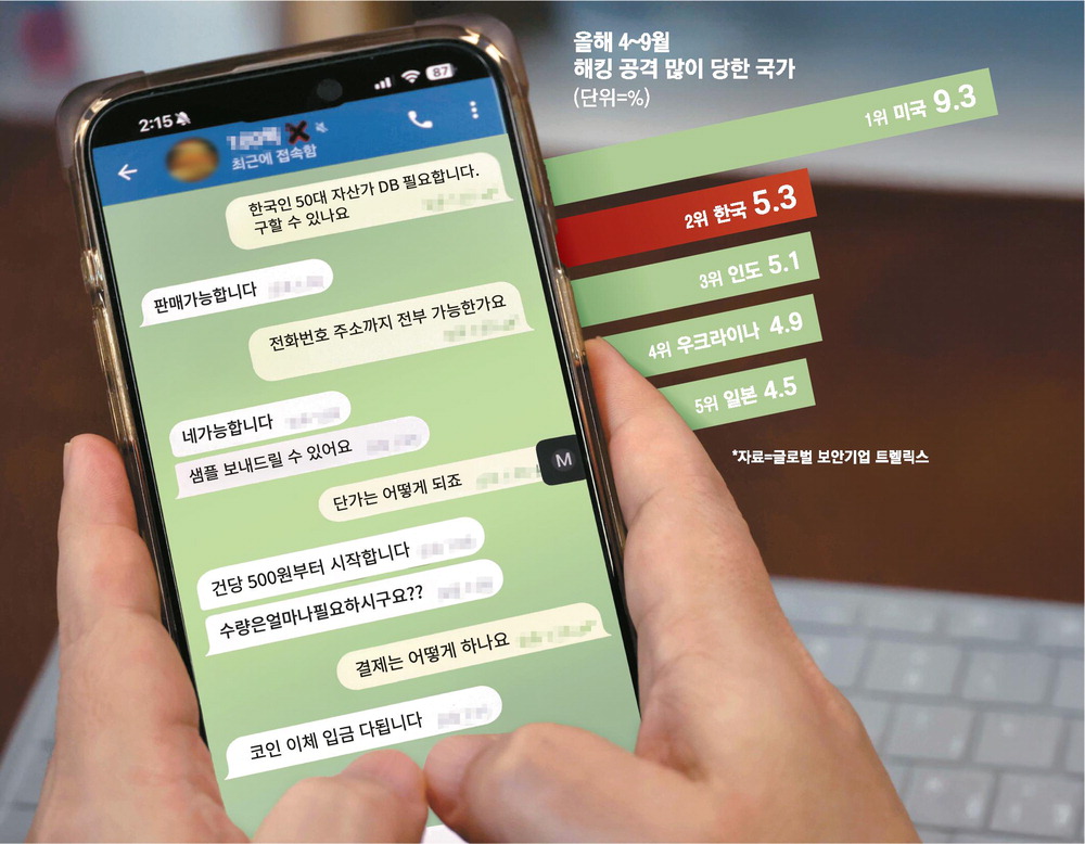 compu4n6's tweet card. "I have the contact information for the executives of Korea's top 100 companies. We'll give you a full set of names, positions, company emails and mobile numbers." On the 1st, Mail Business tried to...
