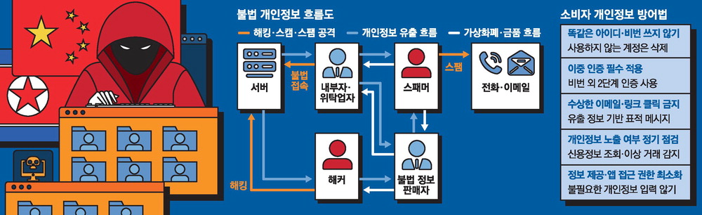 compu4n6's tweet card. As it is said that "my personal information is already a public good," various information on Koreans can be traded as if anyone is buying something at an online shopping mall for money. As a result...