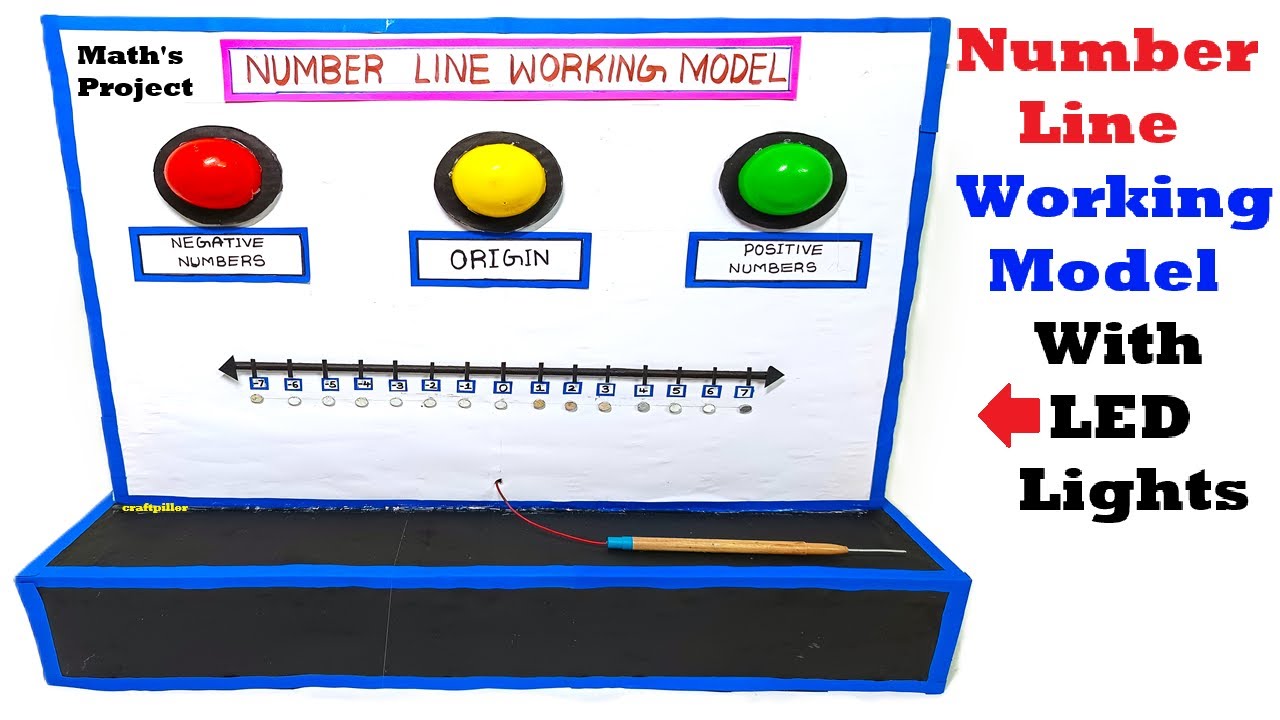 howtofunda's tweet card. number line working model for maths exhibition - diy - craftpiller -...