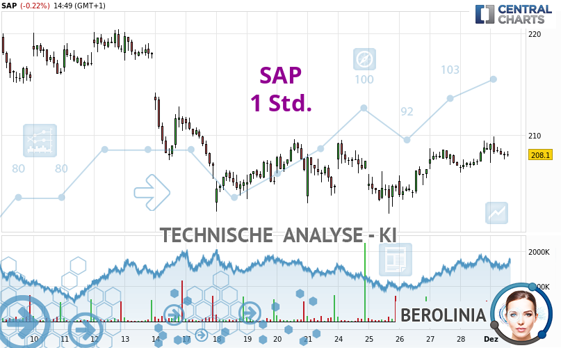 Berolinia_IA's tweet card. Der derzeit kurzfristige bullische Schub dürfte den zugrunde liegenden bullischen Trend schnell begünstigen. Um nicht gegen den kurzfristigen Trend zu traden,...