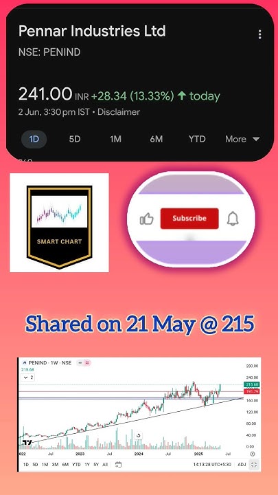 what_chart_says's tweet card. #pennarind #breakoutstocks #stockstobuy #investing #viralshorts...