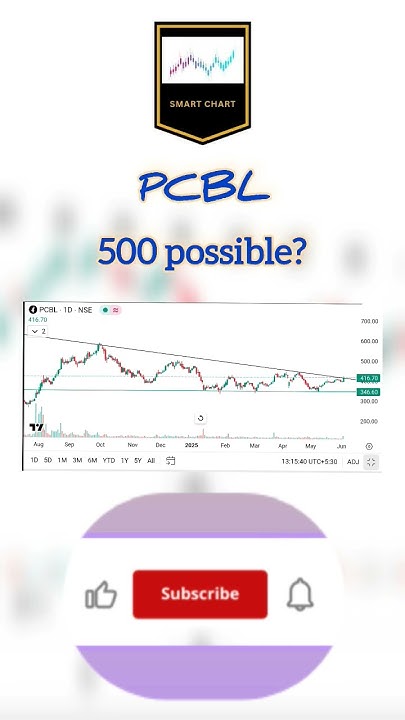 what_chart_says's tweet card. #pcbl #stockstobuy #stockstowatch #trading #investing #ytshorts...