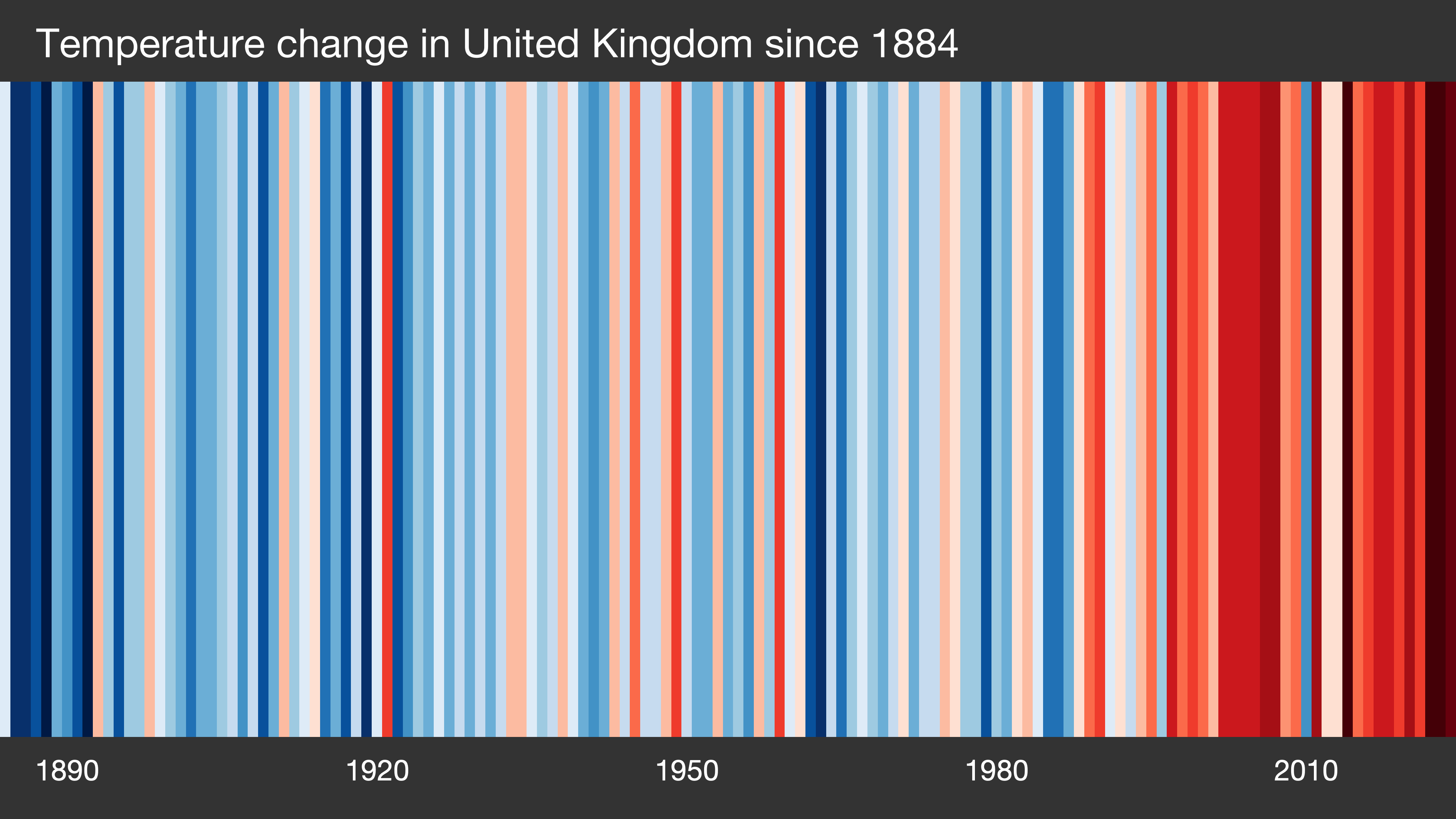 ed_hawkins's tweet card. Visualising how the climate has changed for every country across the globe