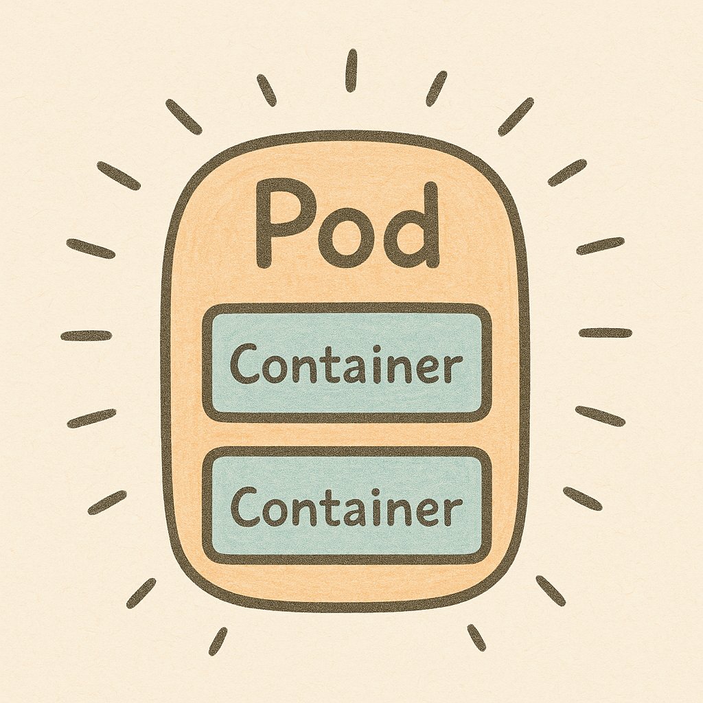 osodevops's tweet card. 什麼是 Pod？