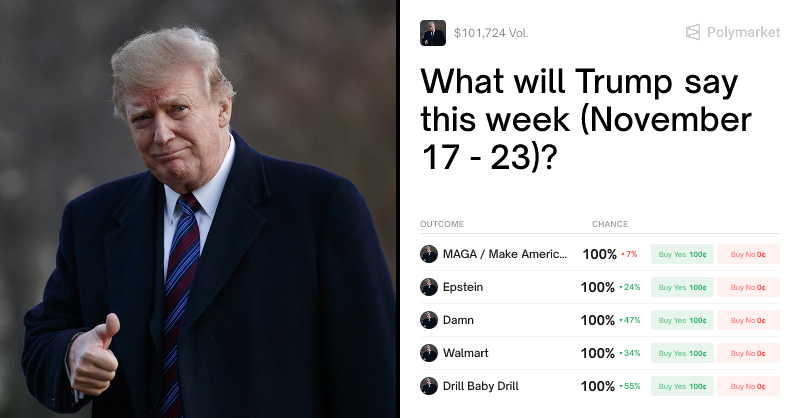 PolymarktTrader's tweet card. Real-time odds on "What will Trump say this week (November 17 - 23)?" as of December 1, 2025.