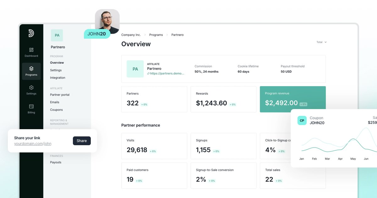 mmhnews360's tweet card. AI-powered affiliate and referral software. Automate program setup, partner discovery, and growth.