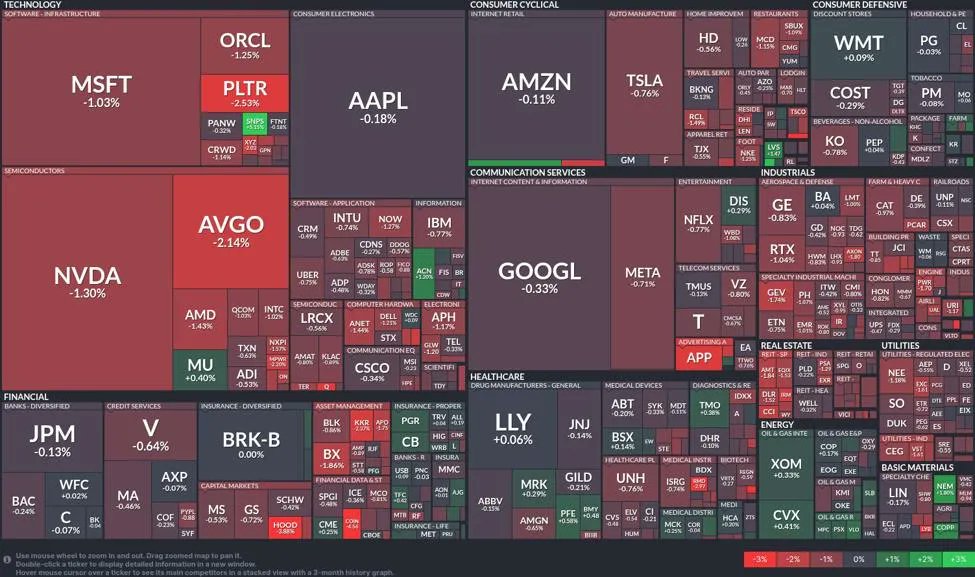 bpaynews's tweet card. Tech stumbles as semiconductors slip; healthcare steadies Wall Street into December US equities opened December with a defensive tone as technology underperformed and healthcare provided ballast,...