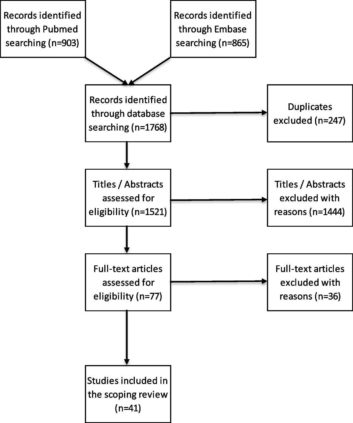 ImplementSci's tweet card. Implementation Science - The aim of this scoping review was to investigate the published literature on the use of champions to implement collaborative practices in healthcare. A systematic review...