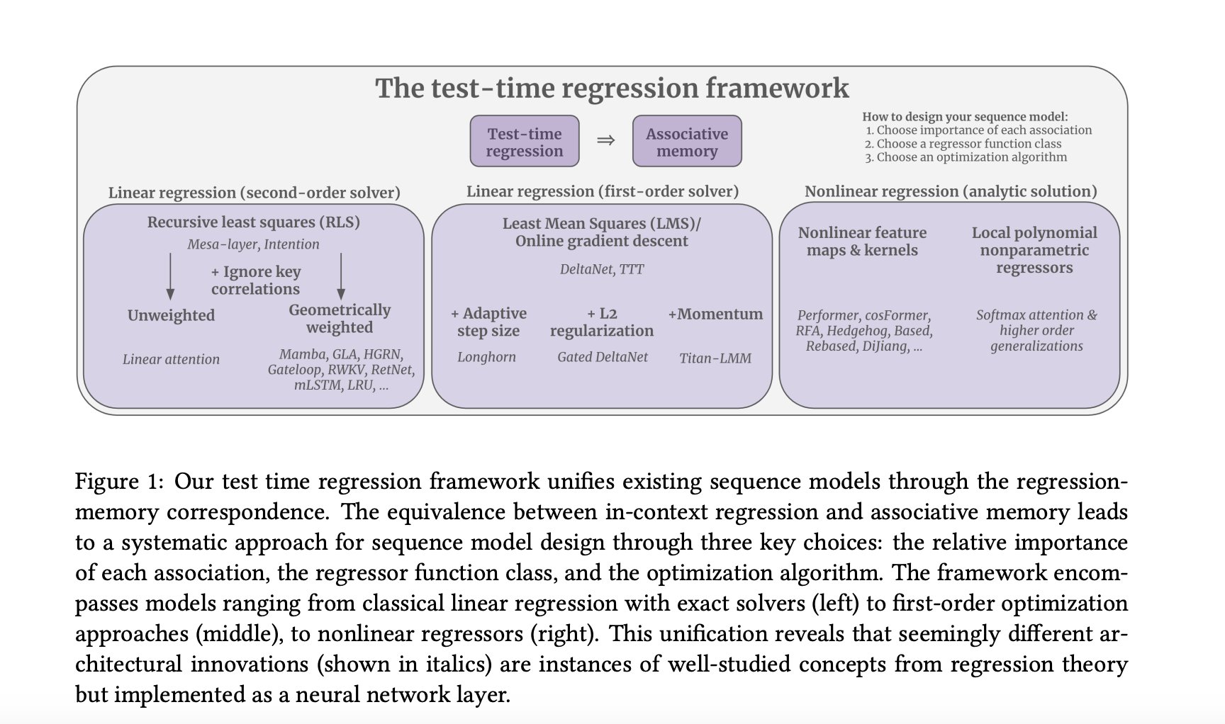 genainewstop's tweet card. Researchers at Stanford Propose a Unified Regression-based Machine Learning Framework for Sequence Models with Associative Memory