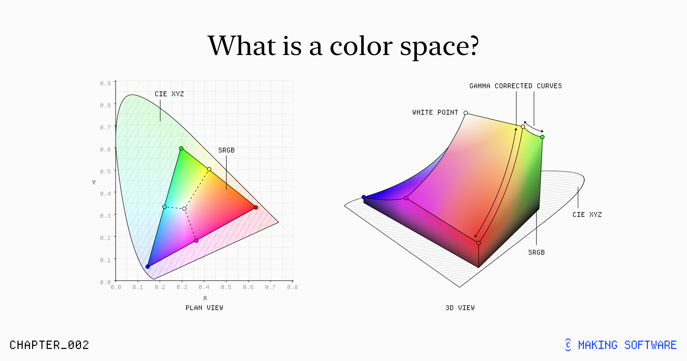 dingyi's tweet card. In which we answer every question you've ever had about digital color, and some you haven't.