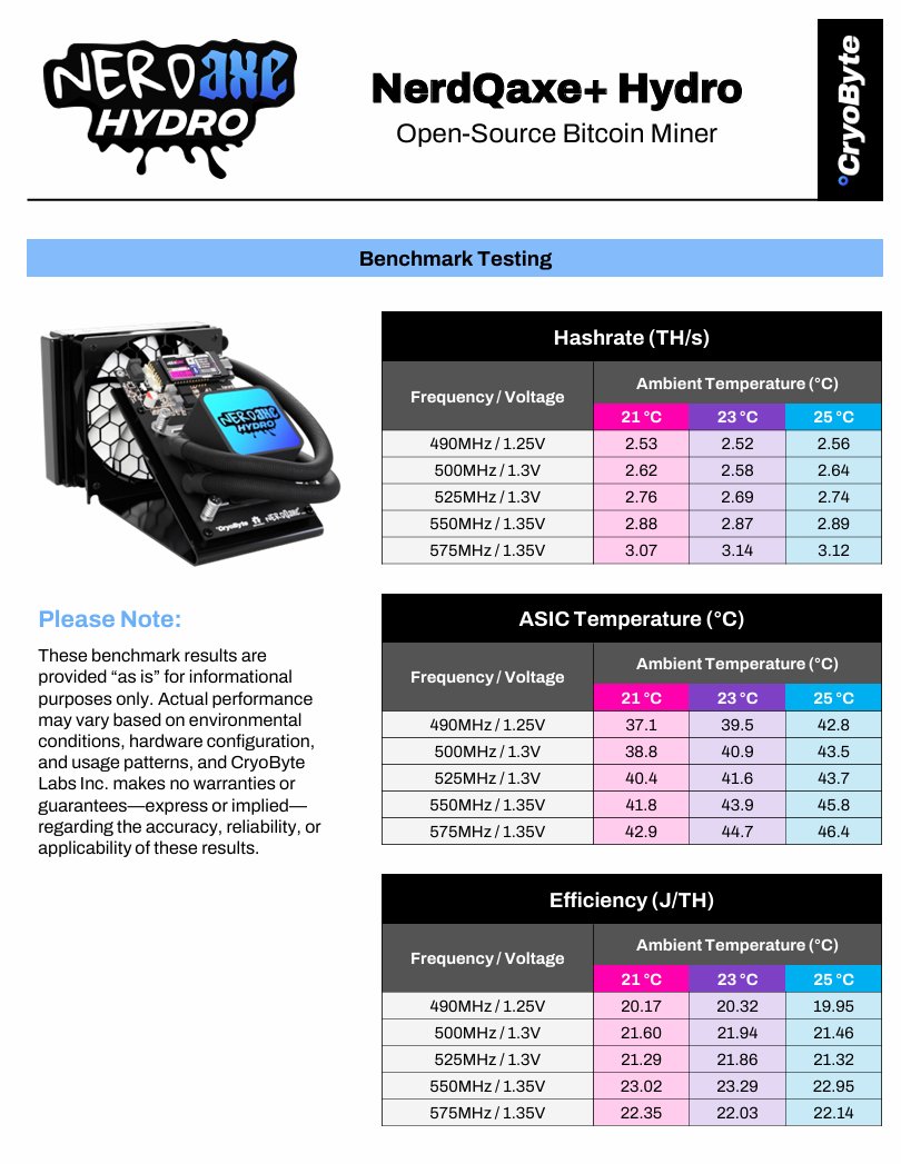 SoloSatoshi's tweet card. The NerdQaxe+ Hydro is a high-performance, liquid-cooled open-source Bitcoin solo miner built for silence and efficiency.